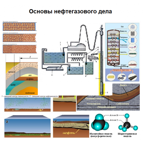 Основа дела. Основы нефтегазового дела. Коршак основы нефтегазового дела. Основы нефтегазового дела книга. Нефтегазовое дело специализация.